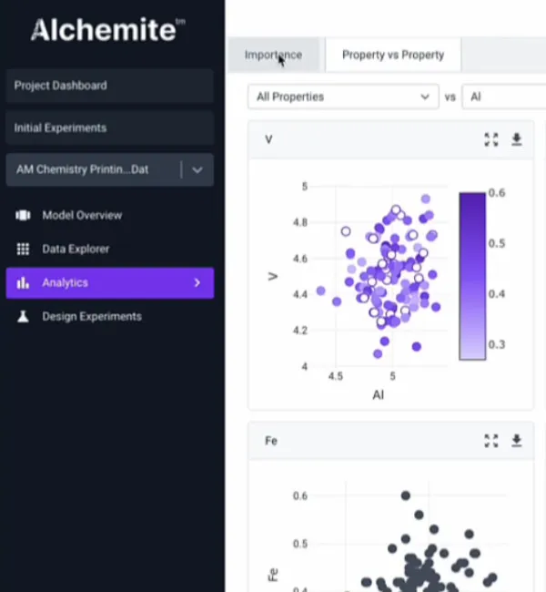 Intellegens' Alchemite Platform