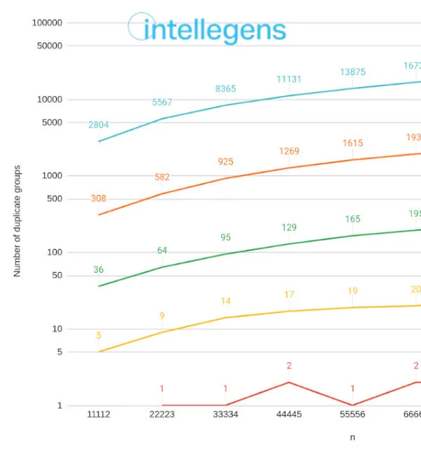 ML Contract at Intellegens