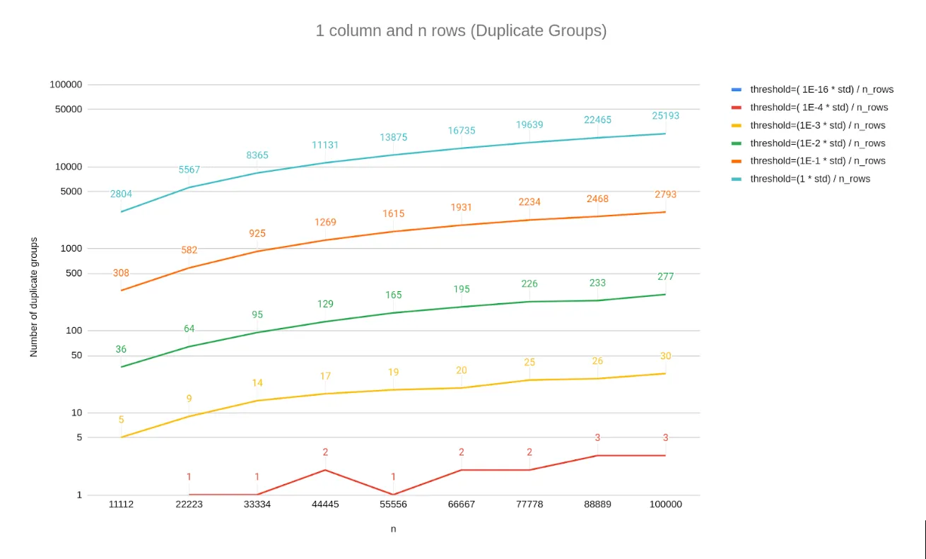 ML Contract at Intellegens