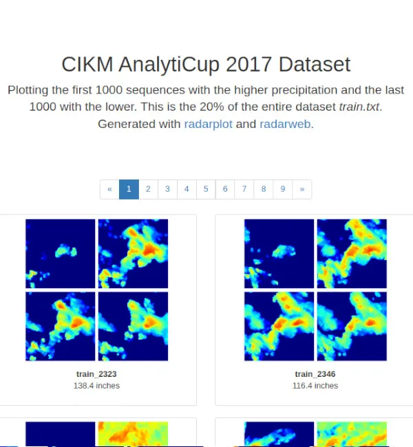 CIKM AnalytiCup