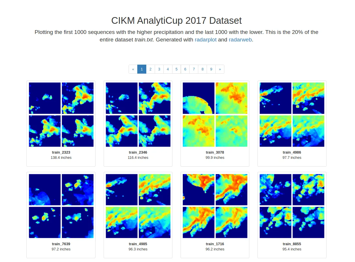 CIKM AnalytiCup