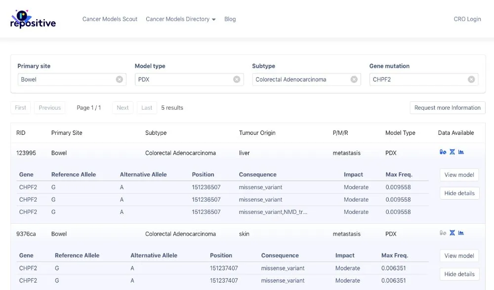 Repositive PDX Cancer Models Platform